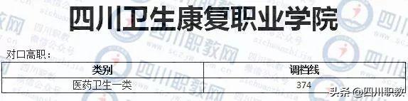 成都工業(yè)職業(yè)技術學校錄取分數線(成都航空職業(yè)技術學校錄取分數線)
