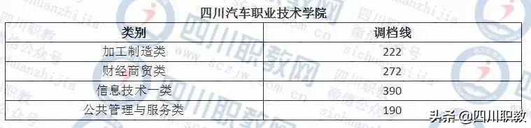 成都工業(yè)職業(yè)技術學校錄取分數線(成都航空職業(yè)技術學校錄取分數線)