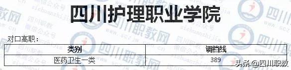 成都工業(yè)職業(yè)技術學校錄取分數線(成都航空職業(yè)技術學校錄取分數線)