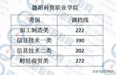 成都工業(yè)職業(yè)技術學校錄取分數線(成都航空職業(yè)技術學校錄取分數線)