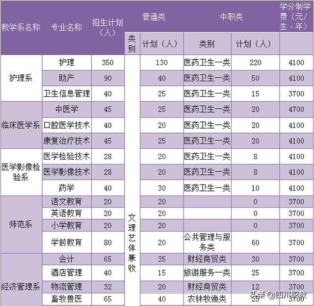 達州職業(yè)技術(shù)學(xué)院(達州職業(yè)技術(shù)學(xué)院教務(wù)管理系統(tǒng))