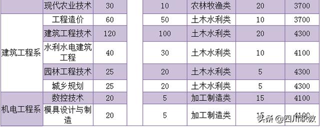 達州職業(yè)技術(shù)學(xué)院(達州職業(yè)技術(shù)學(xué)院教務(wù)管理系統(tǒng))