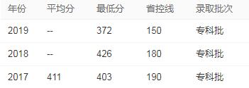 四川軌道學校排名(四川職校排名前十名學校)
