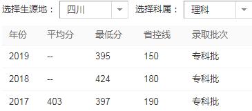 四川軌道學校排名(四川職校排名前十名學校)