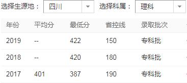 四川軌道學校排名(四川職校排名前十名學校)