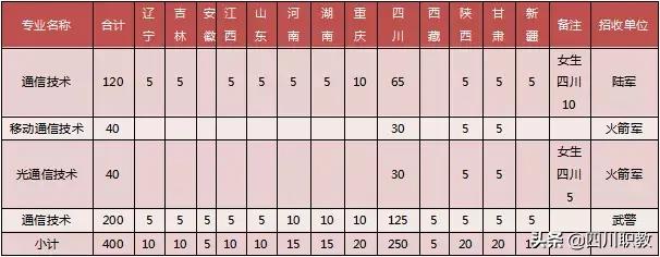 四川郵電職業(yè)技術(shù)學(xué)校好不好(四川郵電職業(yè)技術(shù)學(xué)校智慧門戶)