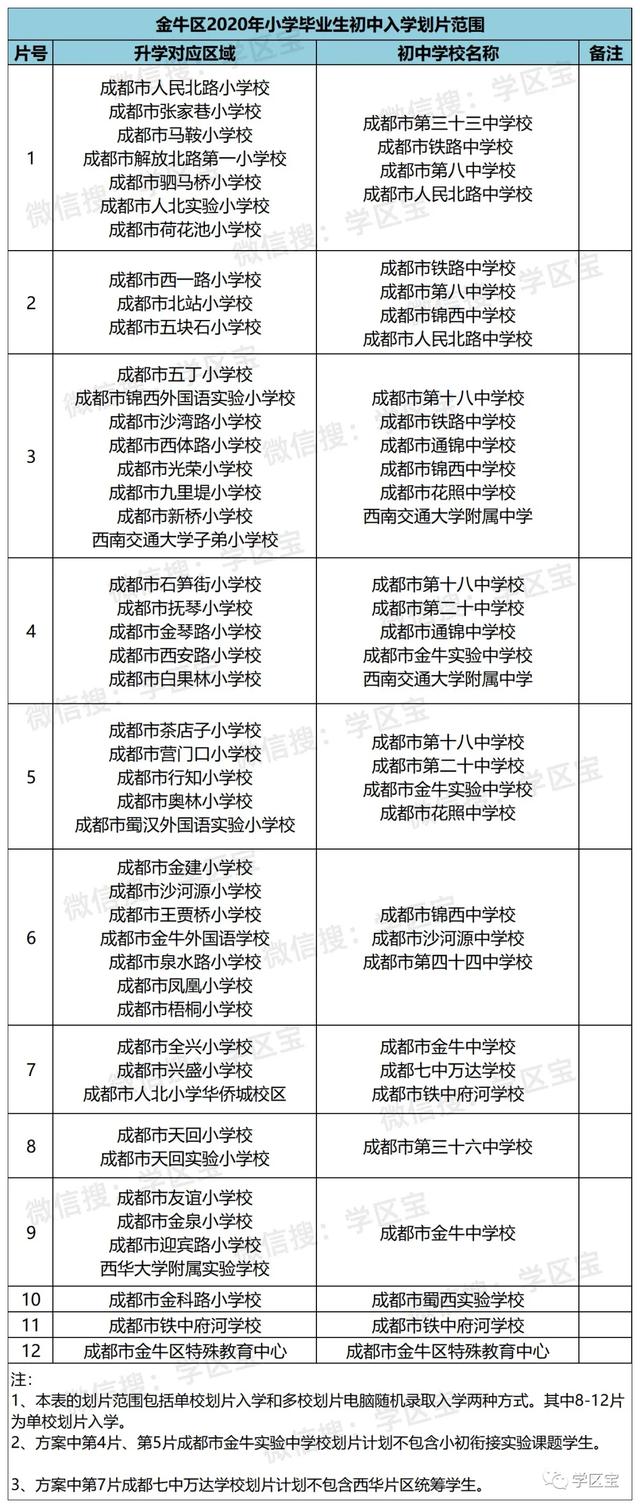 成都公立鐵路學校(成都鐵路衛(wèi)生職業(yè)學校)