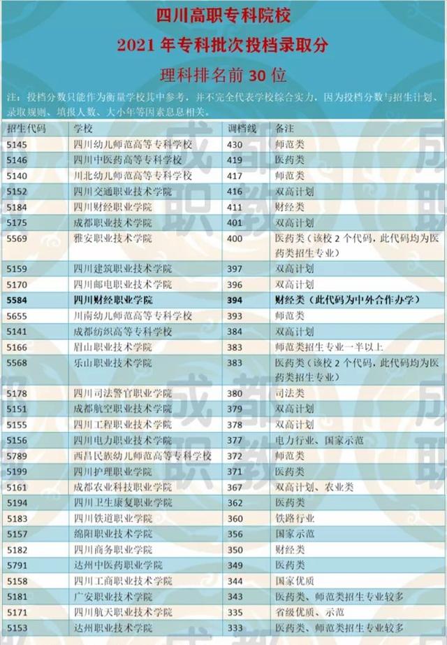 西昌職業(yè)學校排名(西昌職業(yè)學校有哪些)