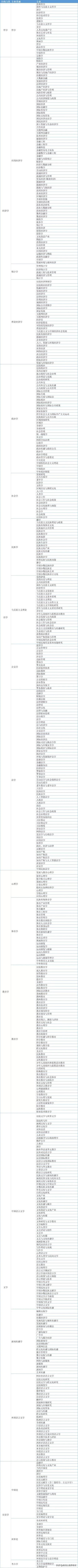 ?？剖笞詈脤I(yè)(?？剖笞詈脤I(yè)學(xué)校)