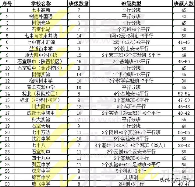 成都有哪些公立學校(成都有哪些公立學校在招聘)