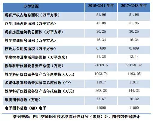 四川交通運輸職業(yè)學(xué)校(四川交通運輸職業(yè)學(xué)校官網(wǎng)登錄)