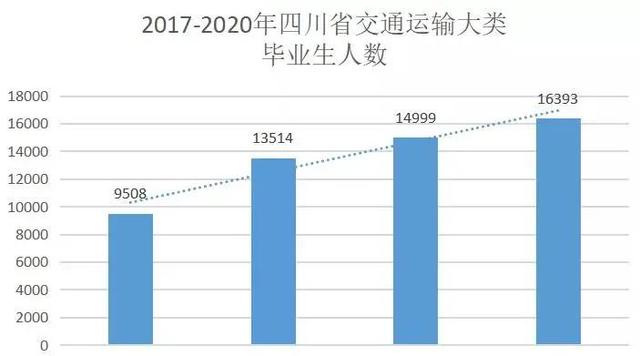四川交通運輸職業(yè)學(xué)校(四川交通運輸職業(yè)學(xué)校官網(wǎng)登錄)