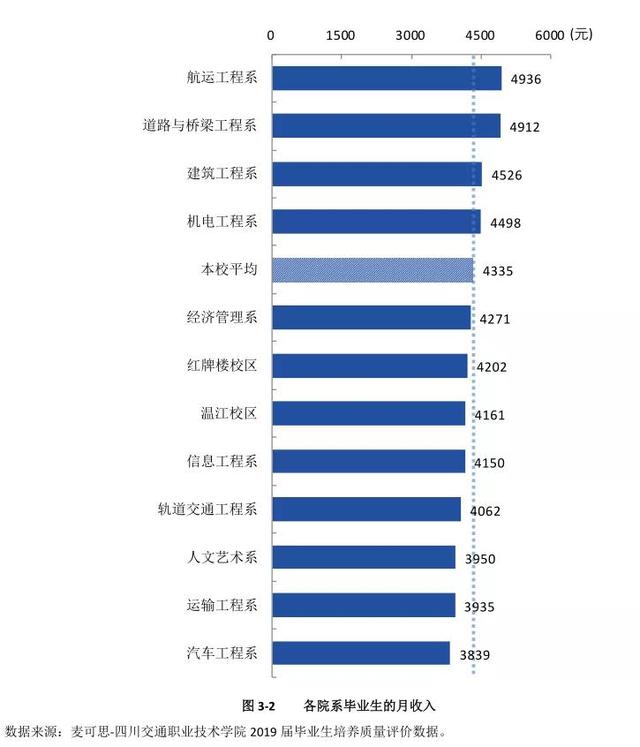 四川交通運輸職業(yè)學(xué)校(四川交通運輸職業(yè)學(xué)校官網(wǎng)登錄)