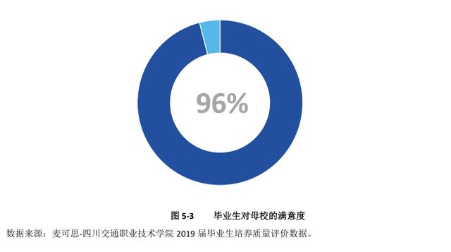 四川交通運輸職業(yè)學(xué)校(四川交通運輸職業(yè)學(xué)校官網(wǎng)登錄)