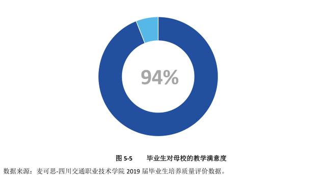 四川交通運輸職業(yè)學(xué)校(四川交通運輸職業(yè)學(xué)校官網(wǎng)登錄)