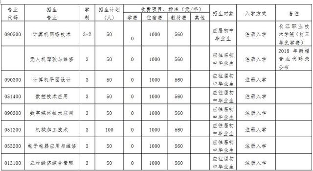 自貢電子信息職業(yè)技術學校(自貢電子信息職業(yè)技術學校教師招聘)