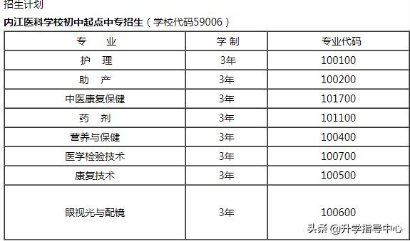 四川省內(nèi)江醫(yī)科學校(四川省內(nèi)江醫(yī)科學校官網(wǎng))