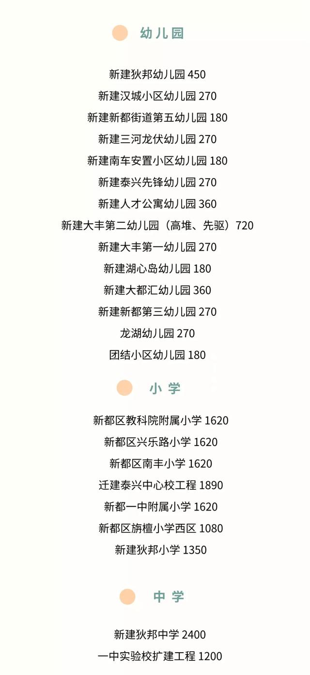 關(guān)于成都新都區(qū)附近的幼師學校有哪些的信息
