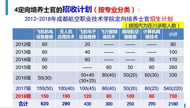 專業(yè)的成都職業(yè)航空學校(成都航空職業(yè)學校2020招生)