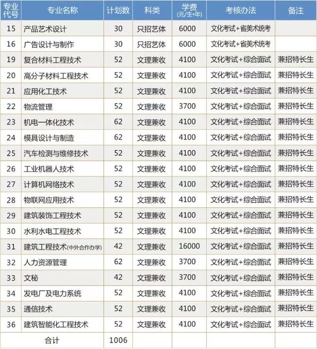綿陽(yáng)職業(yè)技術(shù)學(xué)院(綿陽(yáng)職業(yè)技術(shù)學(xué)院地址)