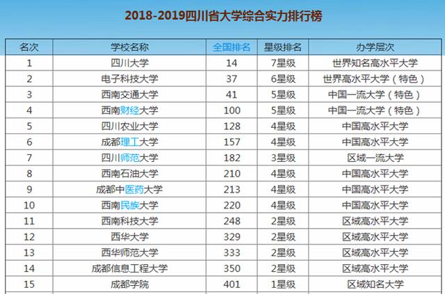 四川什么學校好(四川有什么航空學校)