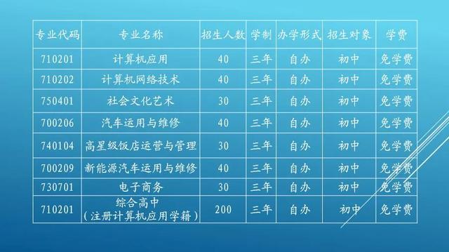職業(yè)高中招生簡(jiǎn)章(黃莊職業(yè)高中招生簡(jiǎn)章)
