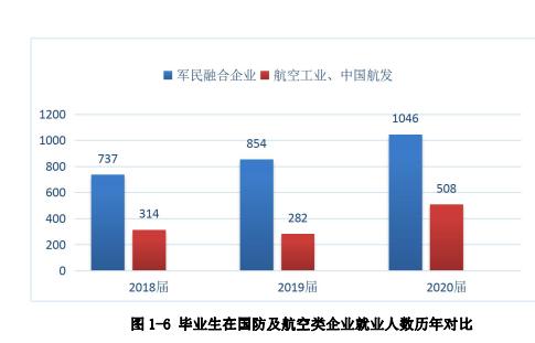 成都航空學校怎么樣(成都航空職業(yè)學校就業(yè)怎么樣)