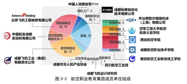 成都航空職業(yè)技術學校哪家好(成都航空職業(yè)技術學院分數線)
