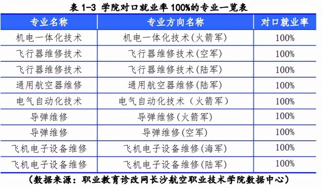 成都航空職業(yè)技術學校哪家好(成都航空職業(yè)技術學院分數線)