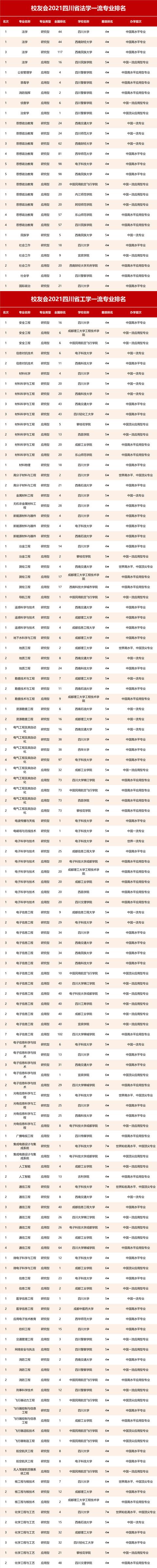 四川好的航空學(xué)校有哪些(四川航空職業(yè)學(xué)校錄取分?jǐn)?shù)線)