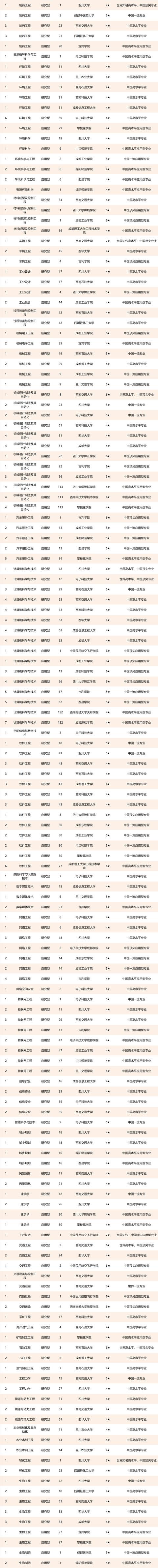 四川好的航空學(xué)校有哪些(四川航空職業(yè)學(xué)校錄取分?jǐn)?shù)線)