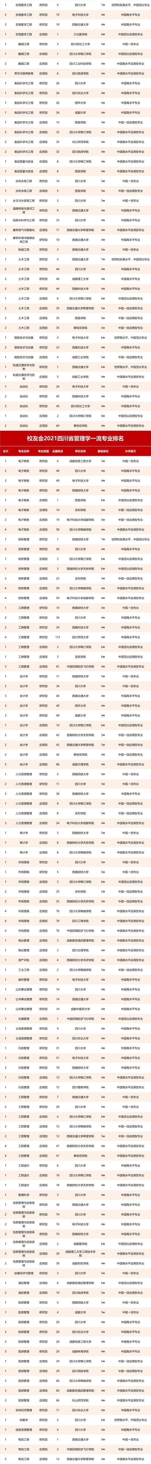 四川好的航空學(xué)校有哪些(四川航空職業(yè)學(xué)校錄取分?jǐn)?shù)線)