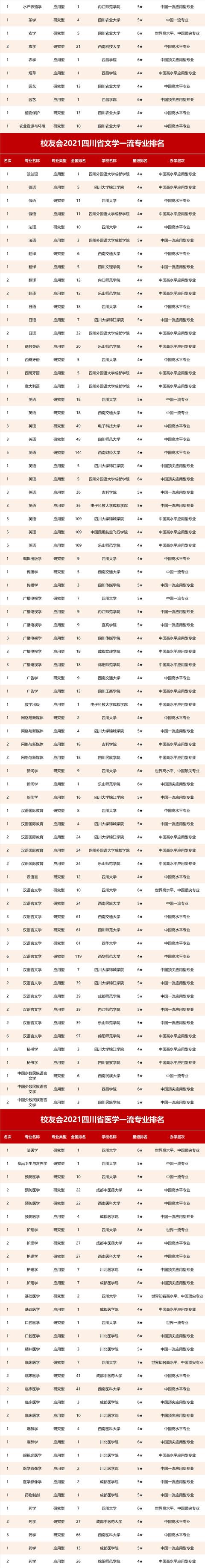 四川好的航空學(xué)校有哪些(四川航空職業(yè)學(xué)校錄取分?jǐn)?shù)線)