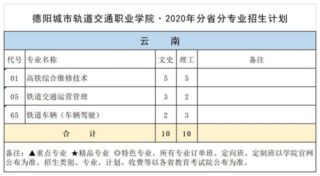 德陽城市軌道交通職業(yè)學(xué)校(德陽城市軌道交通職業(yè)學(xué)校單招)