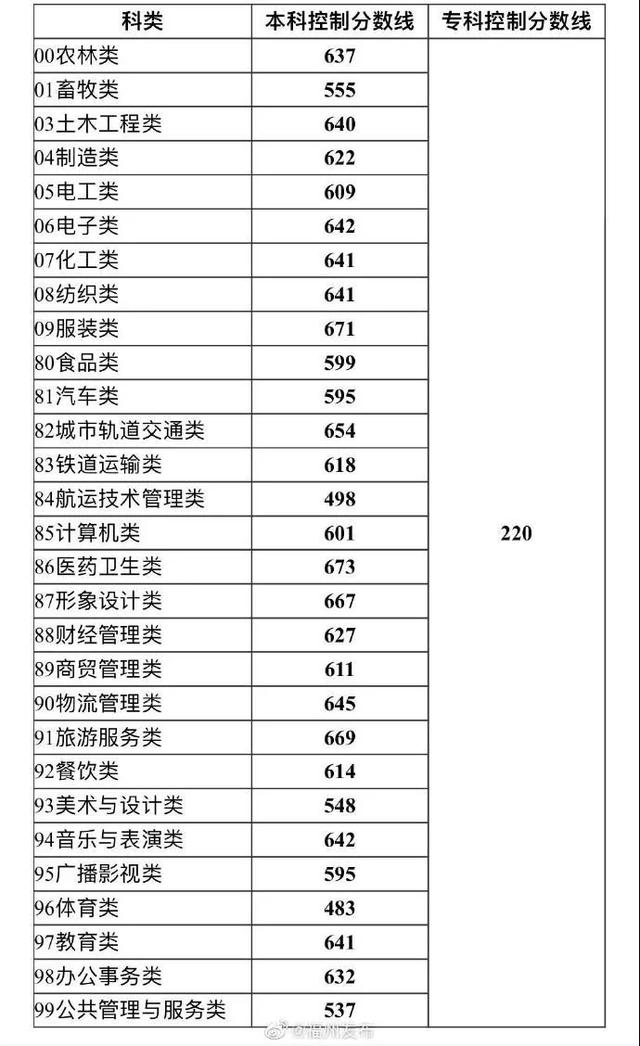 中職生統(tǒng)考錄取分?jǐn)?shù)線(xiàn)(河西學(xué)院中職生錄取分?jǐn)?shù)線(xiàn))
