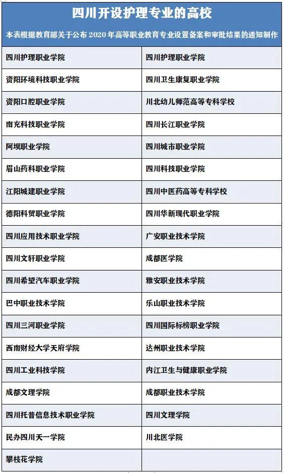 關(guān)于四川護理那個學(xué)校好的信息