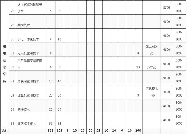成都科技職業(yè)學(xué)校官網(wǎng)(成都農(nóng)業(yè)科技職業(yè)學(xué)校官網(wǎng))