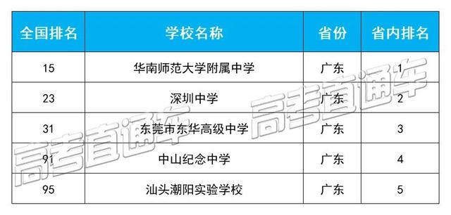 四川學(xué)校哪個好(四川學(xué)獸醫(yī)哪個學(xué)校好)
