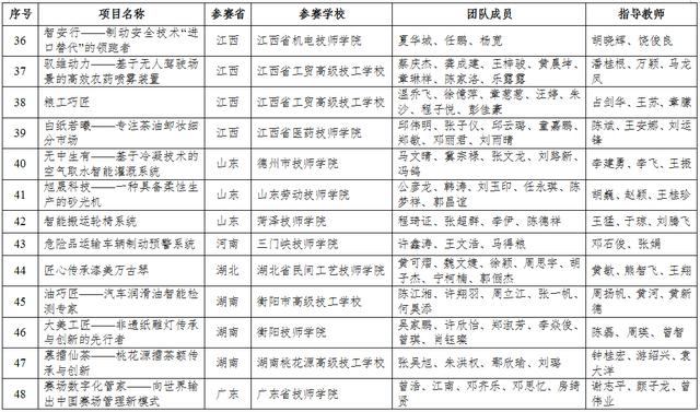 四川3加2學校有哪些(唐山市3加2大專學校有哪些)