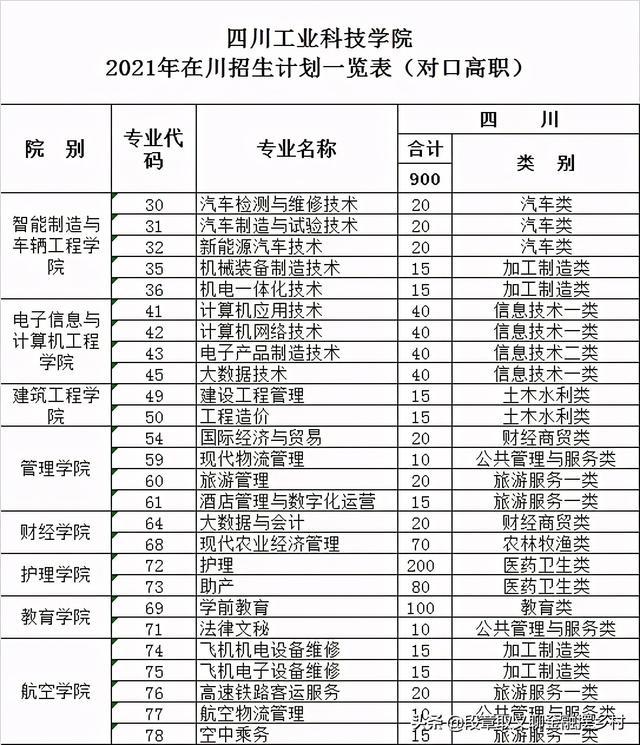 成都民辦大專(zhuān)排名(廣西民辦大專(zhuān)排名)