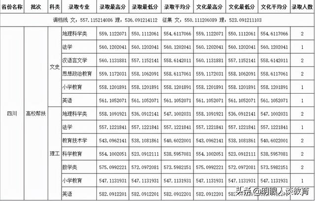 四川師范學(xué)校哪個(gè)好(四川省立第一師范學(xué)校是哪個(gè)學(xué)校)