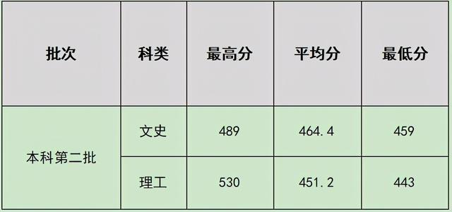 四川成都航空學(xué)校排名(四川成都航空職業(yè)學(xué)校排名)