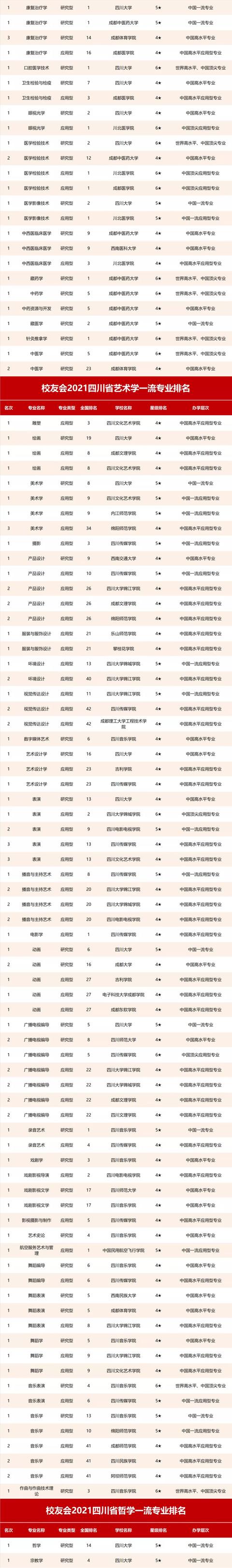 四川成都航空學(xué)校排名(四川成都航空職業(yè)學(xué)校排名)