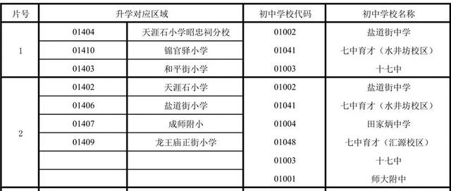 成都公辦學校有哪些(成都單招公辦學校有哪些)