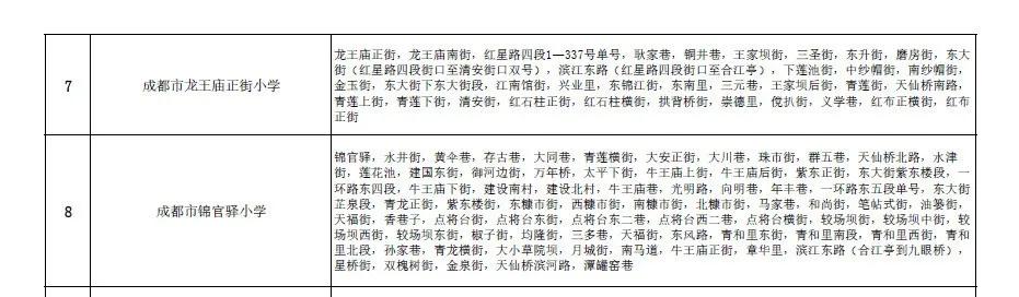 成都公辦學校有哪些(成都單招公辦學校有哪些)