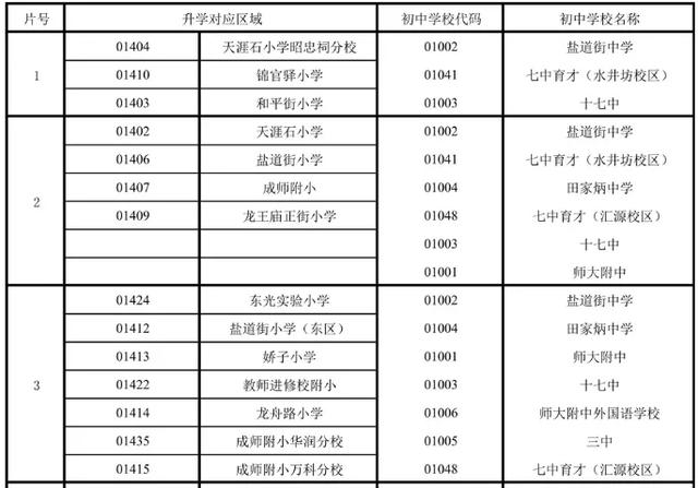 成都公辦學校有哪些(成都單招公辦學校有哪些)