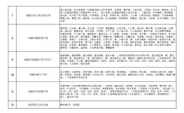 成都公辦學校有哪些(成都單招公辦學校有哪些)