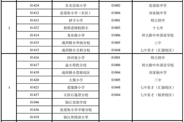成都公辦學校有哪些(成都單招公辦學校有哪些)
