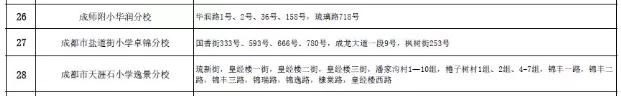 成都公辦學校有哪些(成都單招公辦學校有哪些)