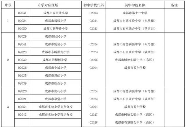 成都公辦學校有哪些(成都單招公辦學校有哪些)